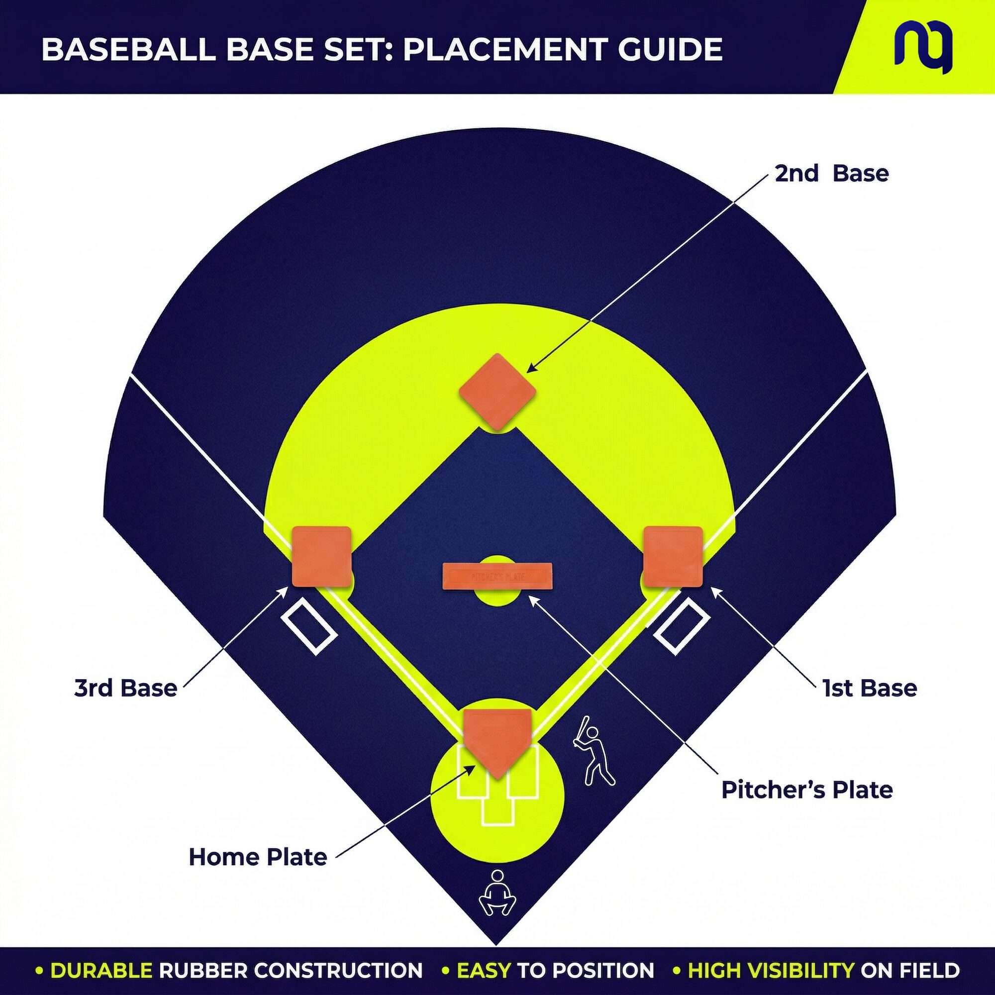 Image du produit : Set completo di basi per il baseball